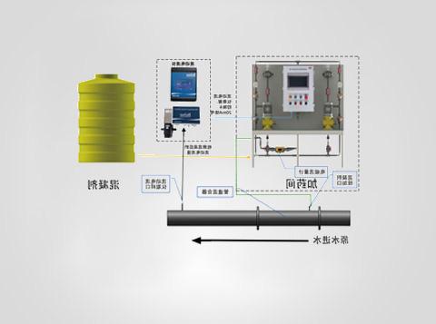 水质电导率仪